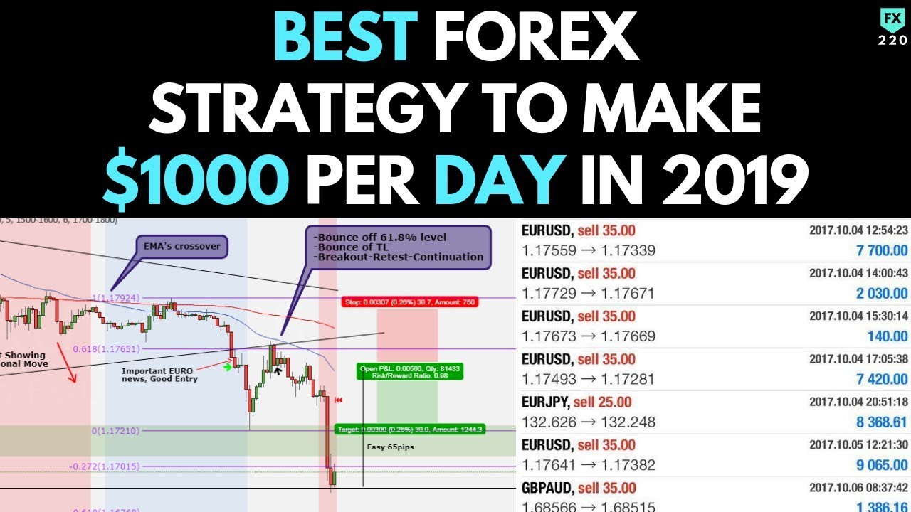 forex online trading platforms